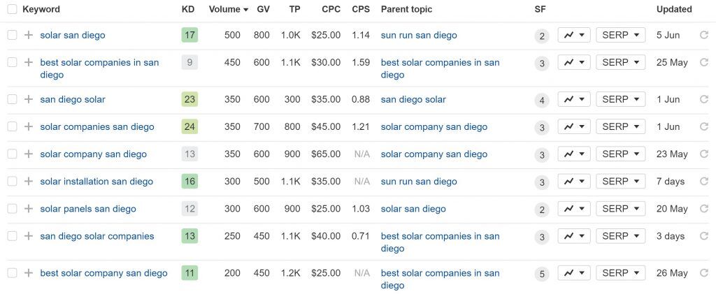 solar-keyword-research-for-advertising-1024x421.jpg